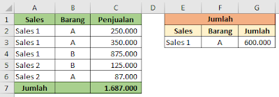 Mneghitung penjualan dengan 2 kriteria